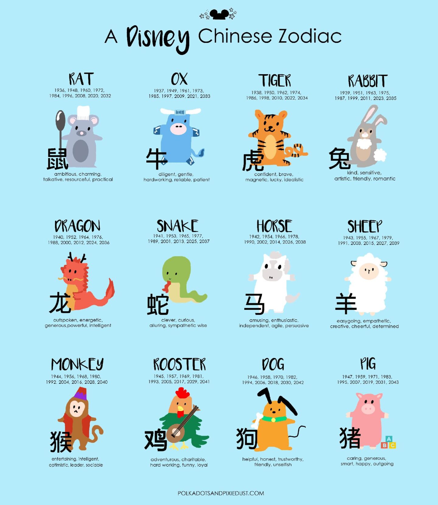 DisneyChineseZodiac