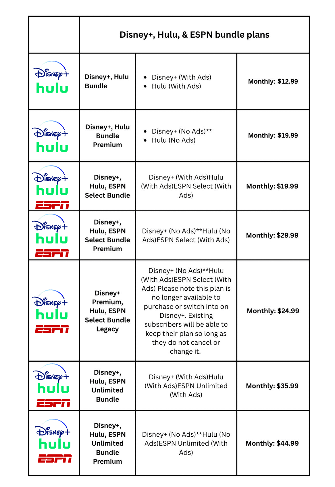 Disney+ Plus Plans and Bundles