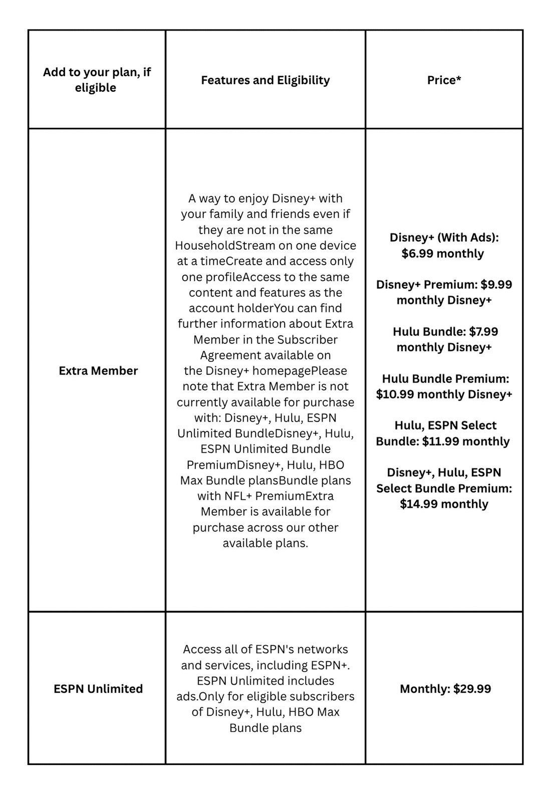 Add Ons for Disney+ Plans