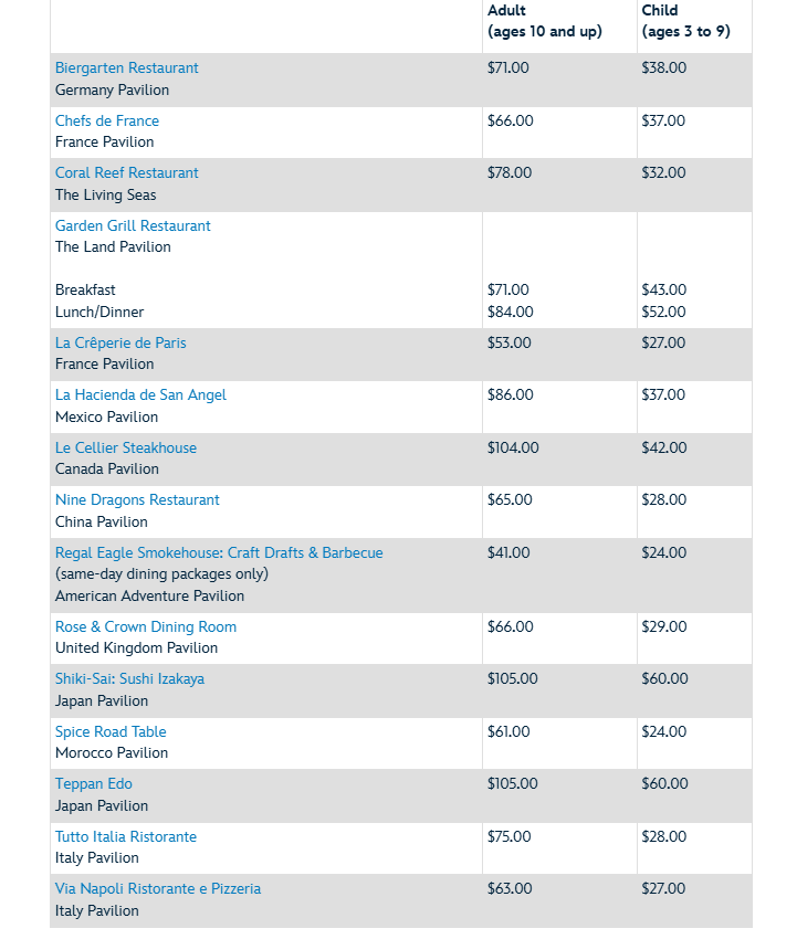 Candlelight Processional Dining Package Costs