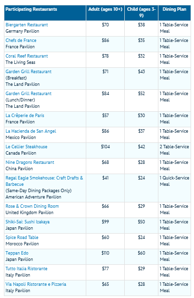 Festival of Holidays Candlelight Processional Dining Package Prices