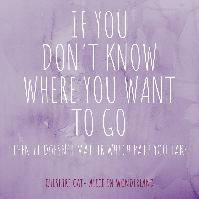 Alice in Wonderland Cheshire Cat Quotes