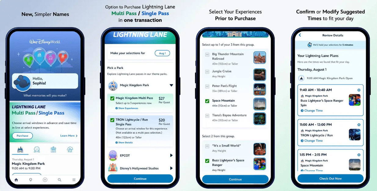 Lightning Lane Process Details and How To guide