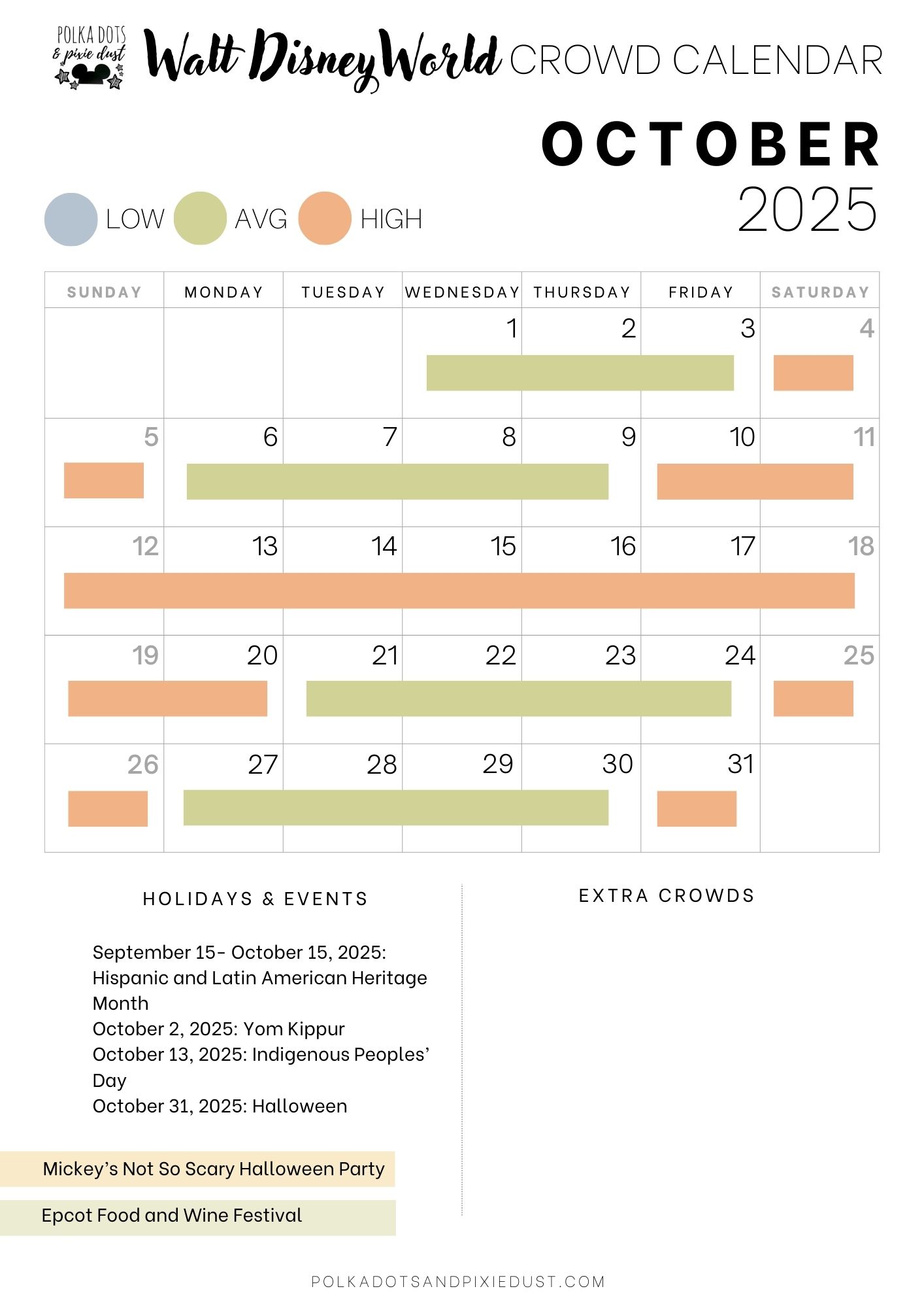 October Crowds at Disney World